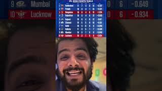 Top 4 me jagah bana lo CSK aa rahi hai #ipl2026 #csk #ipl #pointstable #chennaisuperkings