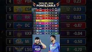 ipl 2026 ki RR vs DC  ki match ka bad point table #ultimate #battle #new #viral #shots #video