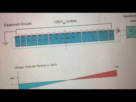 PID Effect in Solar Modules