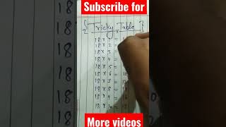 Tricky table #shorts #shortsfeed #youtubeshorts #trickymath #mathshorts