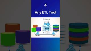 5 - Skills for Data Engineers #shorts  #dataanalytics #dataengineering #usa #datascience #india #ai