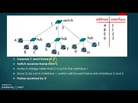 Properties of switching- self learning (GROUP 4)