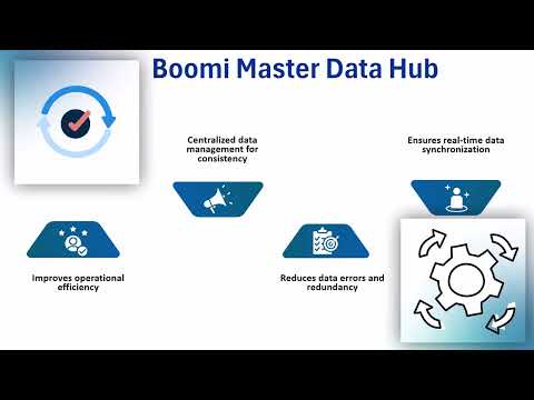 Boomi Learning 🌟 | Boomi Training 🛠️ | Boomi Tutorial 📚