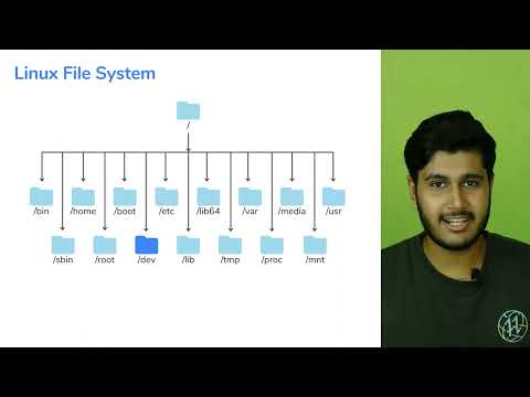 Linux File System in 3 minutes | Harshit Sharma