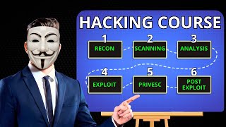 How To Start Ethical Hacking in 2025 (FULL COURSE)