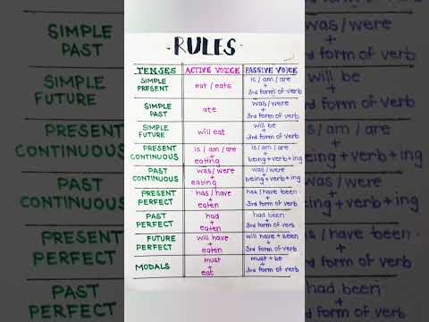 #activepassivevoice #activepassiverules# #viralshorts #englishgrammar #youtubeshorts