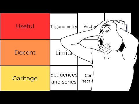 Ranking EVERY UNIT in AP Precalculus from WORST to BEST