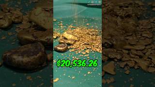 What Does Gold Cost?