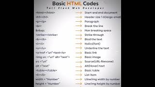 html tutorial for beginners to learn html for beginners html tutorial for beginners