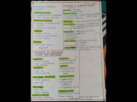 🔥All disorders of human physiology || Neet tricks #neet #neetug #humanphysiology #trending #neet2023