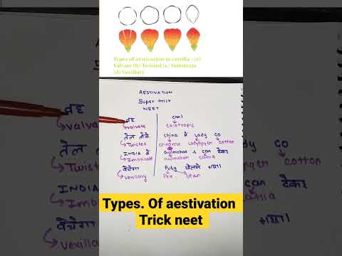 Aestivation morphology of flowering plants tricks #neet #kveducation  #neetshorts #neetmotivation