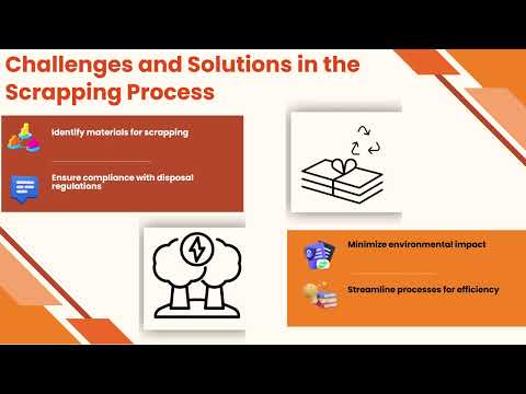 How to Scrap Material in SAP MM 💡📊 | SAP MM Training: Learn to Scrap Material Like a Pro 🚀