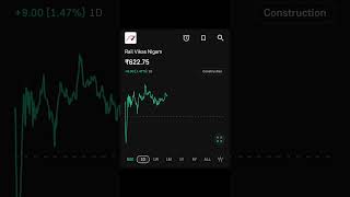 TOP STOCKS FROM MY PORTFOLIO #sharemarket #buget2024 #banknifty #nifty50 #sensex