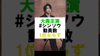 大森元貴主演 #真相をお話しします 動員数1位ならず、、、#ミセス #ミセスグリーンアップル #mrsgreenapple #大森元貴 #若井滉斗 #藤澤涼架 #shorts #芸能 #菊池風磨