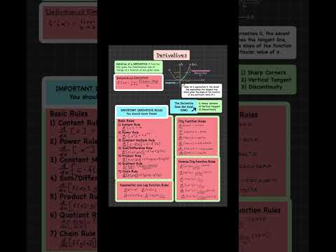 Know Your Derivatives #derivatives #calculus #apcalculus #doesnotexist #mathclix