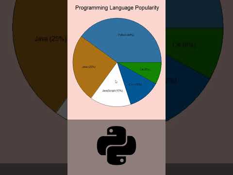 Piechart Made in Python Tkinter! (Full Tutorial Linked) #python #pythongui #tkinter #coding