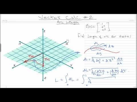 Vector Calculus #2: Finding an Arc Length