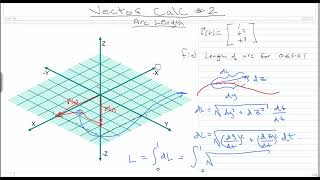 Vector Calculus #2: Finding an Arc Length