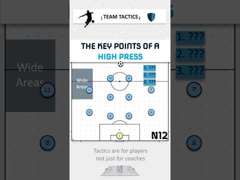 The High Press 101 #fussballtaktik #soccercoaching  #축구전술 #サッカー戦術