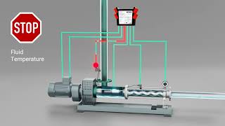 NETZSCH Pumps UK - Multiprotector animation