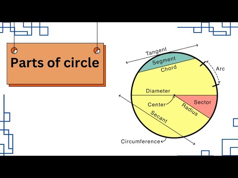 Parts of circle With explanation | Radius | Diameter | Chord | Sector | Segment | Arc