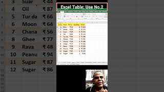 Excel Table Use No.2 – Clear Data & Custom Design!