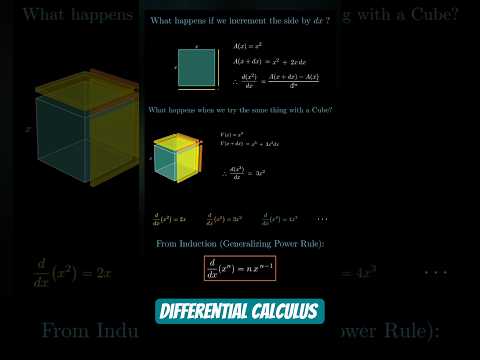 Concept of Derivatives Visualized #mathematics #3b1b #shorts #viral #visualization #physics #jee