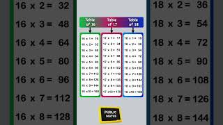 Table of 16, 17 and 18 | Table of 16 | Table of 17 | Table of 18  | #tables