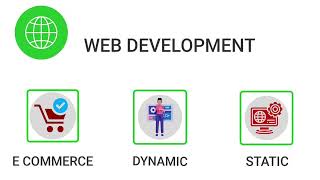ILM IT Sols Is a  - Web and Software Development Agency - Promotional Video