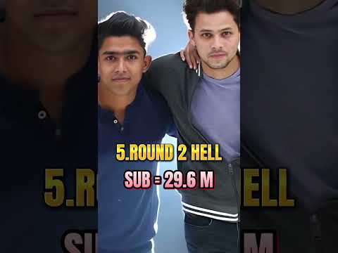 Top 10 Most Subscribed Youtube Channel In India 2023 #shorts