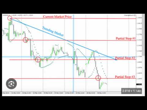 what profitable strategy  are there in trading