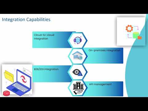 Dell Boomi Training and Certification 🌟 | Boomi Training Guide 🚀 | Dell Boomi Tutorial 🎯
