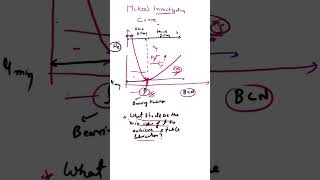 Mckee's investigation curve #youtubeshorts #machinedesign #mechanicalengineering