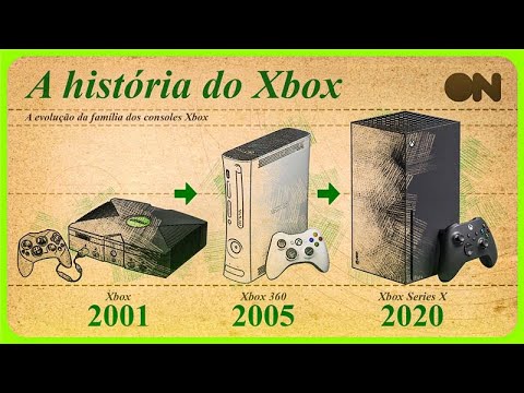 Toda a história do console Xbox