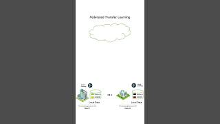 Federated Transfer Learning