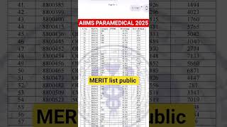 AIIMS Paramedical 2025 Merit List & Cut-Off Released!
