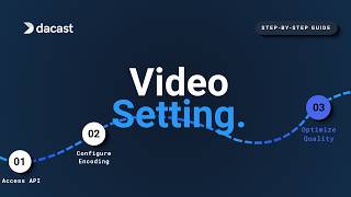 Dacast Tutorials | API Integration, Encoder Setup & Optimize Video Quality