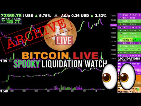 [ARCHIVE] Bitcoin Uptober Livestream Oct 28 Overnight 2024