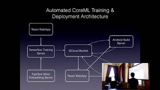 Hon Weng Chong - An automated CoreML workflow for NLP