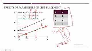 ML Workshop Session-3 : Regression Continue