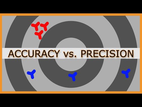 Accuracy vs. Precision