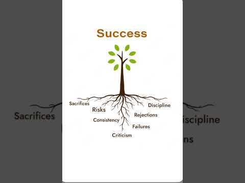 Success need this Sacrifices।Risk। Consistency। Criticism। Failures । Rejection.#Shorts #thoughts