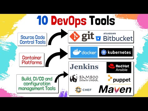 Top 10 DevOps Tools | Which DevOps Tool Should I Learn | DevOps Testing Tools | DevOps Tutorial