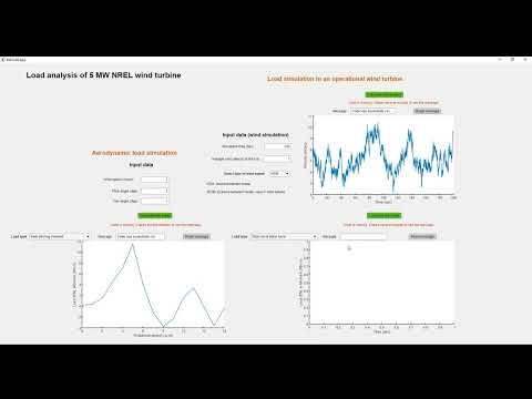 WExLaB - Load analysis