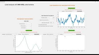 WExLaB - Load analysis