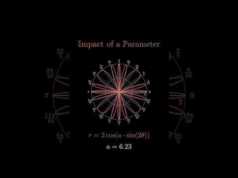 Sine & Cosine Like You've Never Seen Before! #mathematics #maths #education #trigonometry #shorts