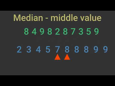 GCSE Statistics - Mean, Median, and Mode