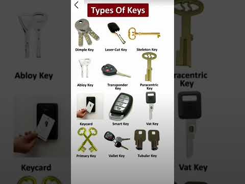 Types of Keys #education #educational