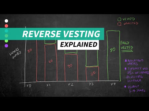Reverse Vesting Explained