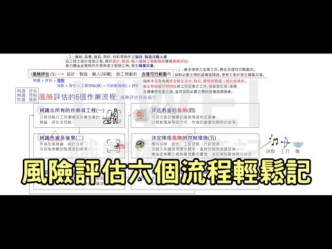 風險評估六個流程輕鬆記｜liwei職安圖像記憶筆記
